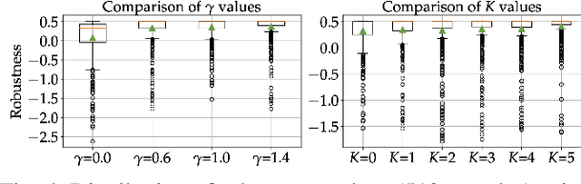 Figure 4 for Semi-Supervised Trajectory-Feedback Controller Synthesis for Signal Temporal Logic Specifications