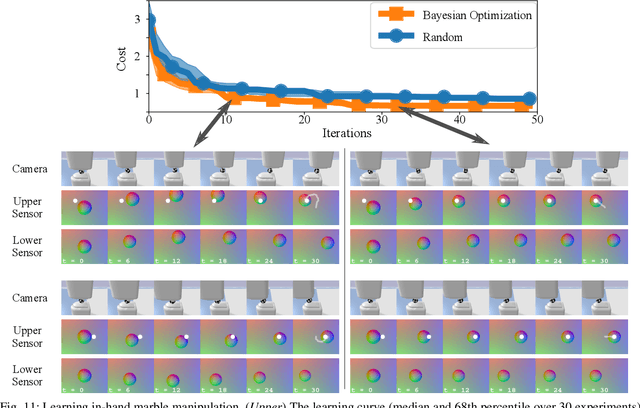 Figure 3 for TACTO: A Fast, Flexible and Open-source Simulator for High-Resolution Vision-based Tactile Sensors