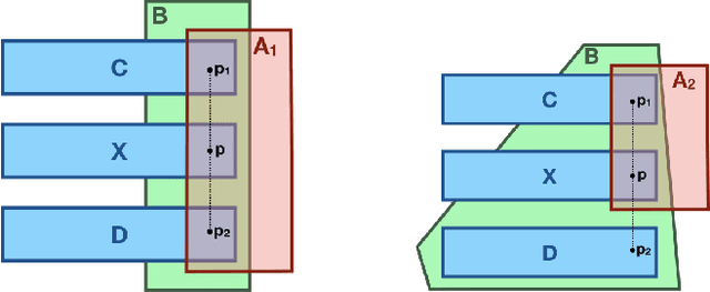 Figure 2 for Plausible Reasoning about EL-Ontologies using Concept Interpolation