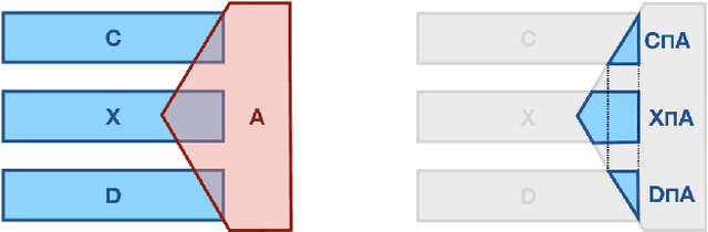 Figure 3 for Plausible Reasoning about EL-Ontologies using Concept Interpolation