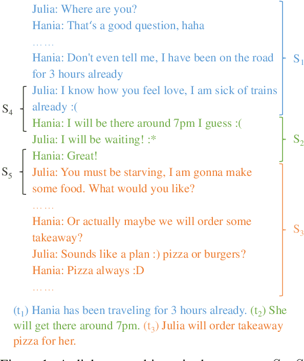 Figure 1 for Topic-Aware Contrastive Learning for Abstractive Dialogue Summarization