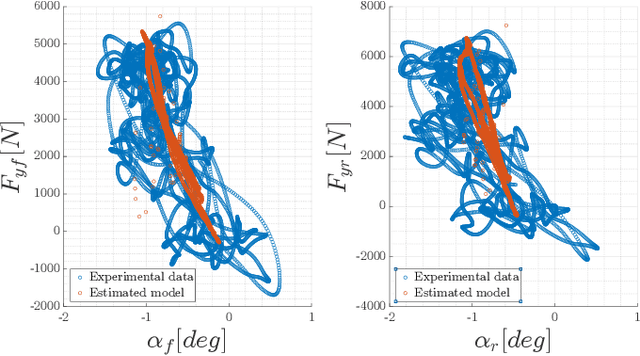 Figure 3 for Motion Planning and Control for Multi Vehicle Autonomous Racing at High Speeds