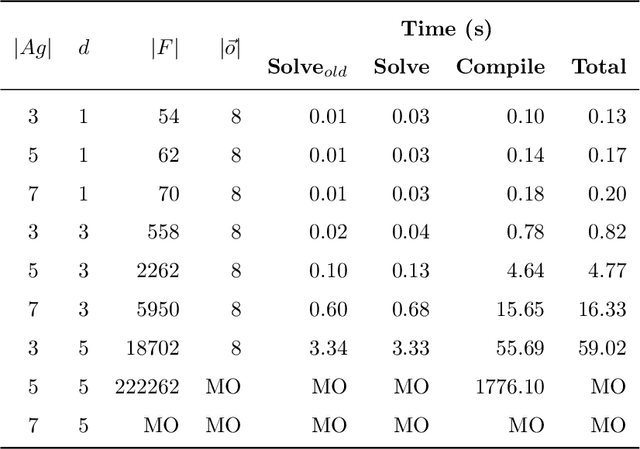 Figure 1 for Efficient Multi-agent Epistemic Planning: Teaching Planners About Nested Belief