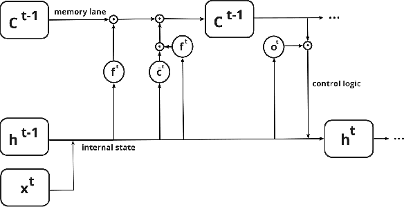 Figure 3 for Cerberus: Exploring Federated Prediction of Security Events