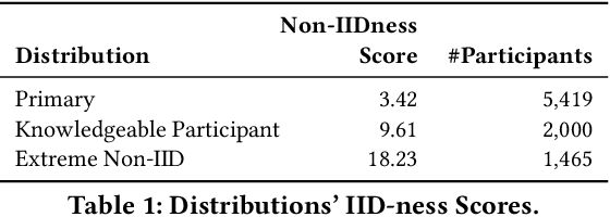 Figure 2 for Cerberus: Exploring Federated Prediction of Security Events