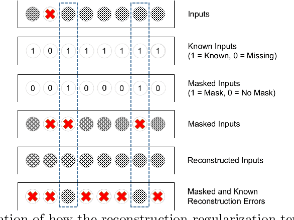 Figure 2 for Deep Learning with robustness to missing data: A novel approach to the detection of COVID-19