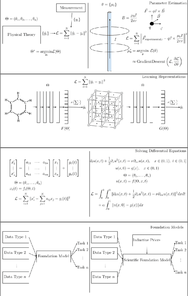Figure 1 for Differentiable Physics: A Position Piece