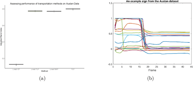 Figure 2 for A Linear Transportation $\mathrm{L}^p$ Distance for Pattern Recognition