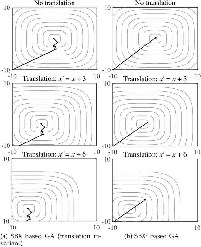 Figure 1 for Principled Design of Translation, Scale, and Rotation Invariant Variation Operators for Metaheuristics