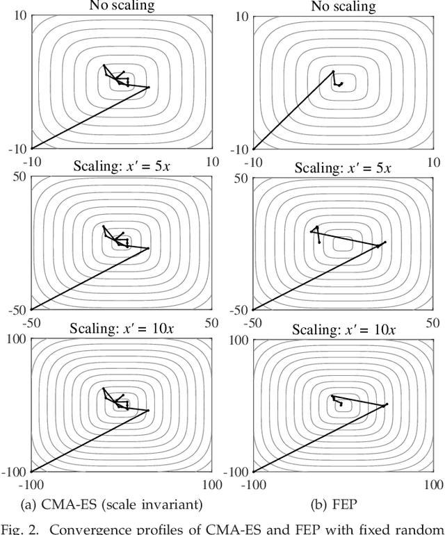 Figure 2 for Principled Design of Translation, Scale, and Rotation Invariant Variation Operators for Metaheuristics