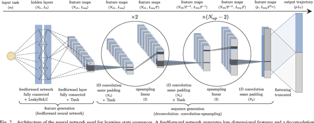 Figure 2 for Online Trajectory Planning Through Combined Trajectory Optimization and Function Approximation: Application to the Exoskeleton Atalante