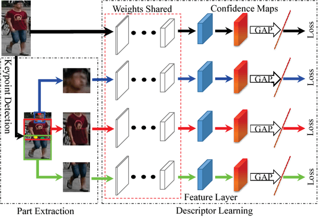 Figure 3 for GLAD: Global-Local-Alignment Descriptor for Pedestrian Retrieval