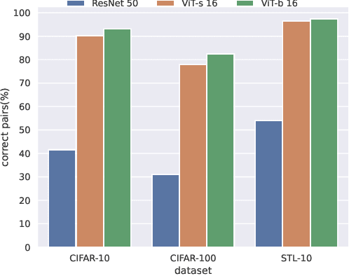 Figure 1 for Deep Clustering with Features from Self-Supervised Pretraining