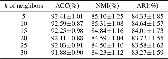 Figure 4 for Deep Clustering with Features from Self-Supervised Pretraining