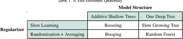 Figure 1 for Slow-Growing Trees