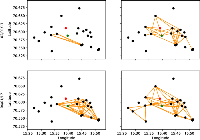 Figure 1 for A Probabilistic Framework to Node-level Anomaly Detection in Communication Networks