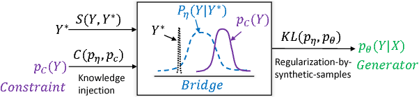 Figure 3 for Generative Bridging Network in Neural Sequence Prediction