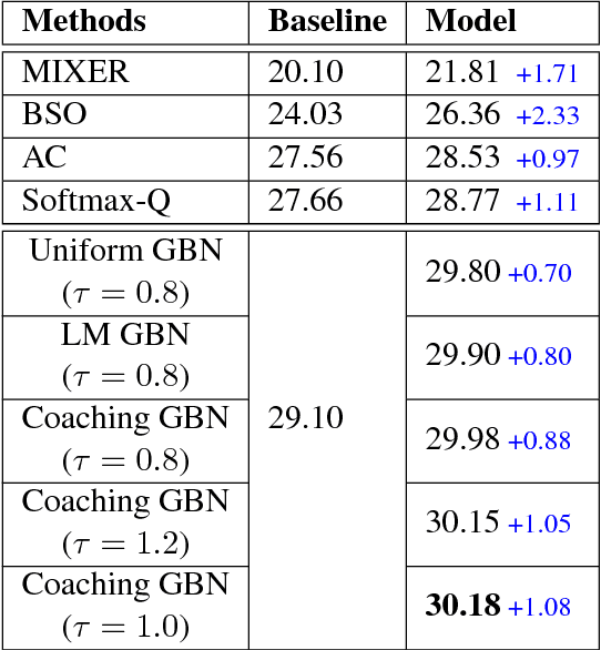 Figure 2 for Generative Bridging Network in Neural Sequence Prediction