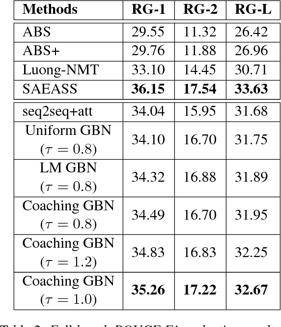 Figure 4 for Generative Bridging Network in Neural Sequence Prediction