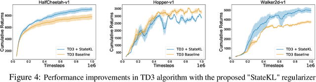 Figure 4 for Off-Policy Policy Gradient Algorithms by Constraining the State Distribution Shift