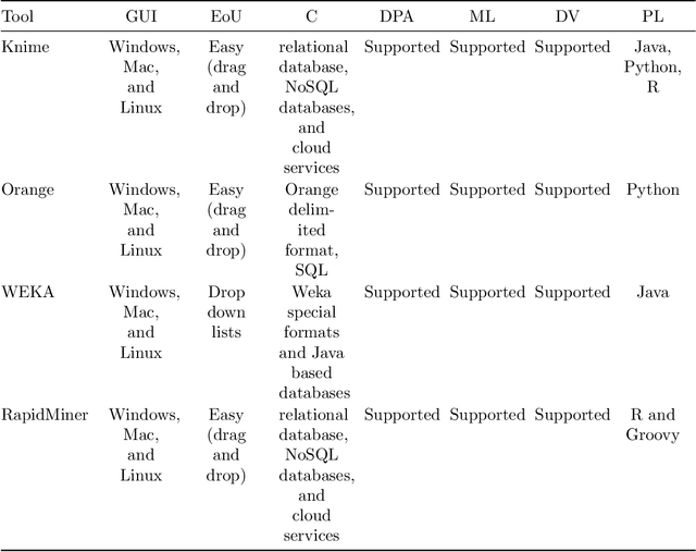 Figure 1 for Investigating Classification Techniques with Feature Selection For Intention Mining From Twitter Feed