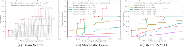 Figure 3 for Multi-rendezvous Spacecraft Trajectory Optimization with Beam P-ACO
