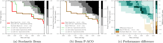 Figure 4 for Multi-rendezvous Spacecraft Trajectory Optimization with Beam P-ACO