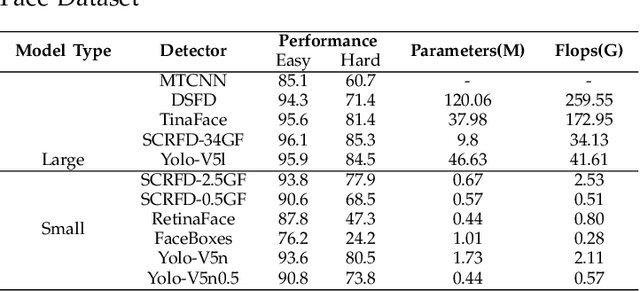 Figure 1 for Real-Time Face Recognition System