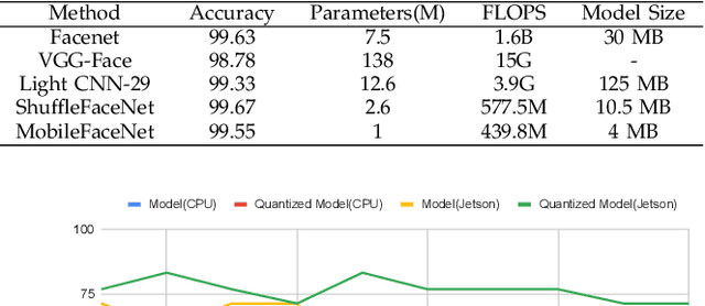 Figure 4 for Real-Time Face Recognition System