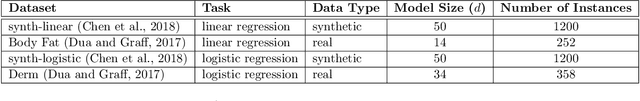 Figure 2 for Communication Efficient Distributed Learning with Censored, Quantized, and Generalized Group ADMM