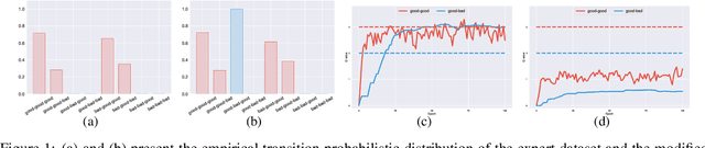 Figure 1 for SCORE: Spurious COrrelation REduction for Offline Reinforcement Learning