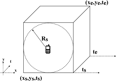 Figure 3 for A Deep Learning Spatiotemporal Prediction Framework for Mobile Crowdsourced Services