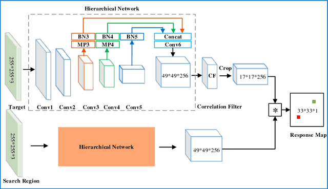 Figure 1 for Hierarchical Siamese Network for Thermal Infrared Object Tracking