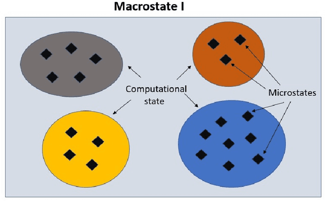 Figure 2 for A Non-equilibrium Thermodynamic Framework of Consciousness