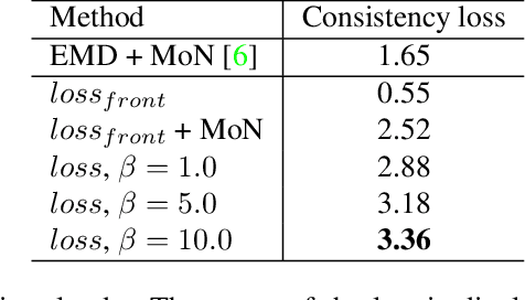 Figure 2 for Conditional Single-view Shape Generation for Multi-view Stereo Reconstruction