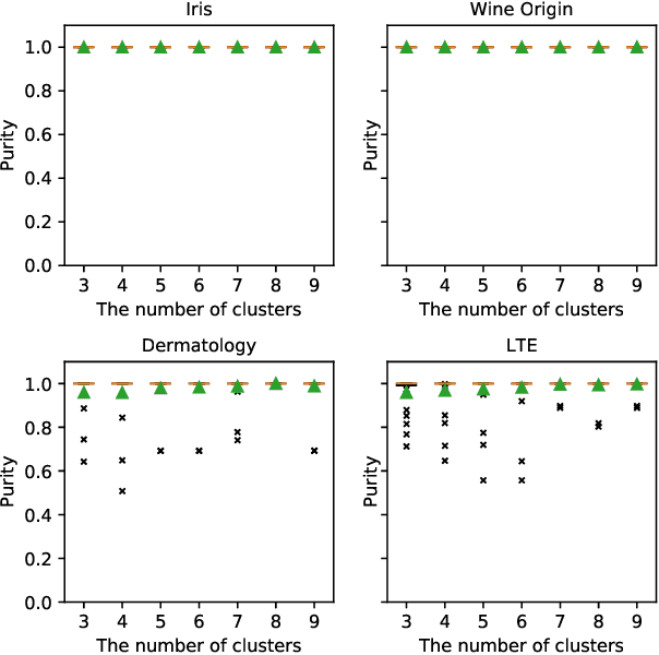 Figure 3 for Human Understandable Explanation Extraction for Black-box Classification Models Based on Matrix Factorization