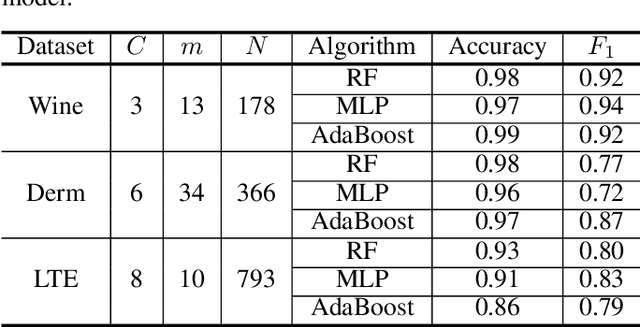 Figure 2 for Human Understandable Explanation Extraction for Black-box Classification Models Based on Matrix Factorization