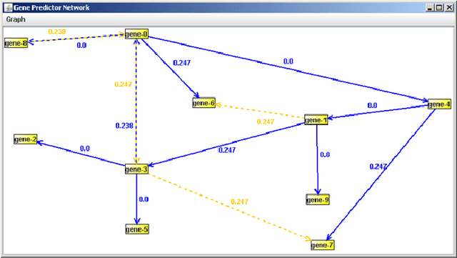 Figure 4 for DimReduction - Interactive Graphic Environment for Dimensionality Reduction