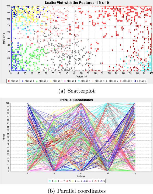 Figure 2 for DimReduction - Interactive Graphic Environment for Dimensionality Reduction