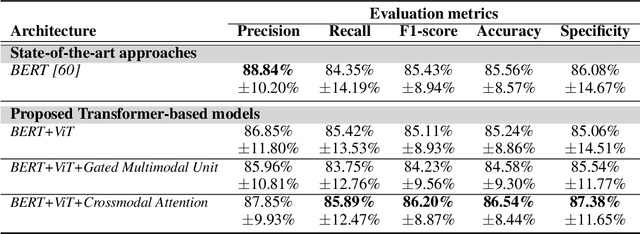 Figure 3 for Detecting Dementia from Speech and Transcripts using Transformers