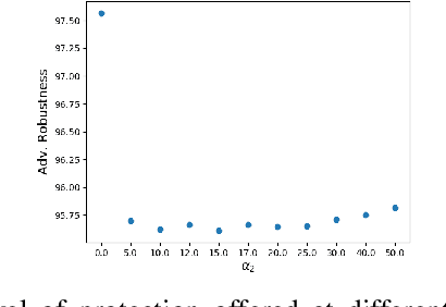 Figure 3 for Deep Latent Defence