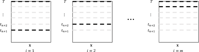 Figure 1 for Recursive Two-Step Lookahead Expected Payoff for Time-Dependent Bayesian Optimization