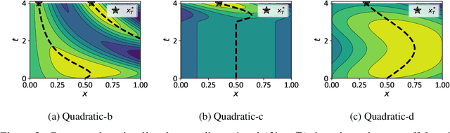 Figure 3 for Recursive Two-Step Lookahead Expected Payoff for Time-Dependent Bayesian Optimization