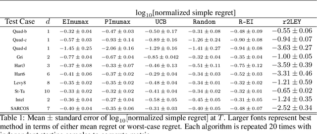 Figure 2 for Recursive Two-Step Lookahead Expected Payoff for Time-Dependent Bayesian Optimization