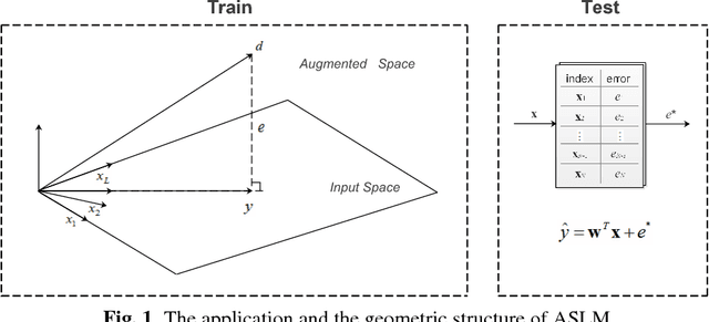 Figure 1 for Augmented Space Linear Model