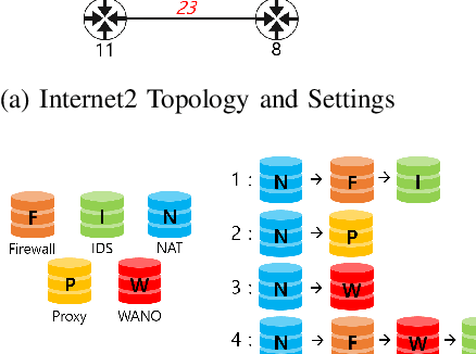 Figure 2 for Graph Neural Network based Service Function Chaining for Automatic Network Control