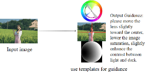 Figure 1 for Aesthetic Language Guidance Generation of Images Using Attribute Comparison