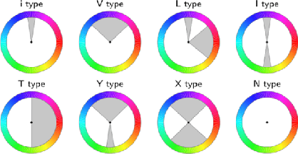 Figure 4 for Aesthetic Language Guidance Generation of Images Using Attribute Comparison