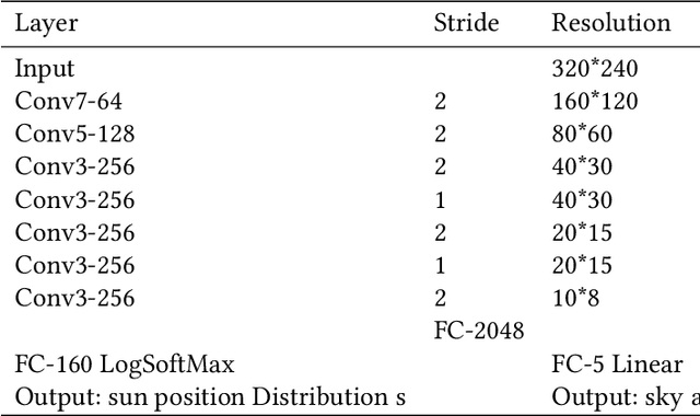 Figure 2 for Aesthetic Language Guidance Generation of Images Using Attribute Comparison