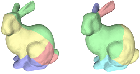 Figure 2 for General Support-Effective Decomposition for Multi-Directional 3D Printing